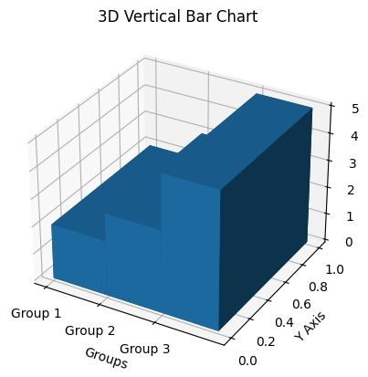 3D Vertical Bar Chart