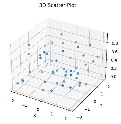 3D Scatter Plot