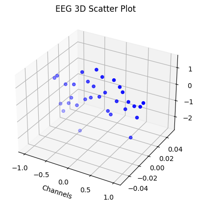 EEG 3D Scatter Plot