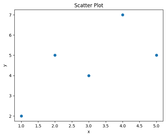 Introduction to Matplotlib for Data Visualization in Python - Mark ...