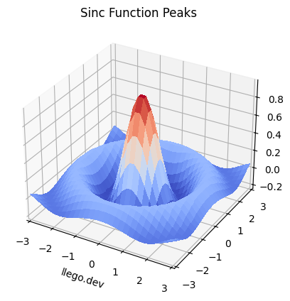 Sinc Function 3D Surface