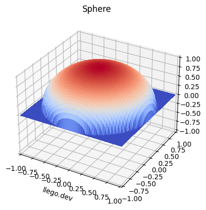 Sphere 3D Surface Plot