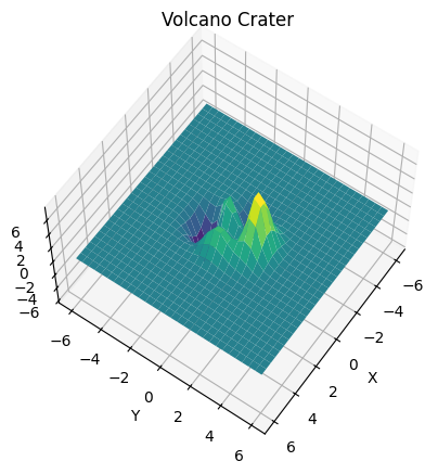 Volcano Crater 3D Surface