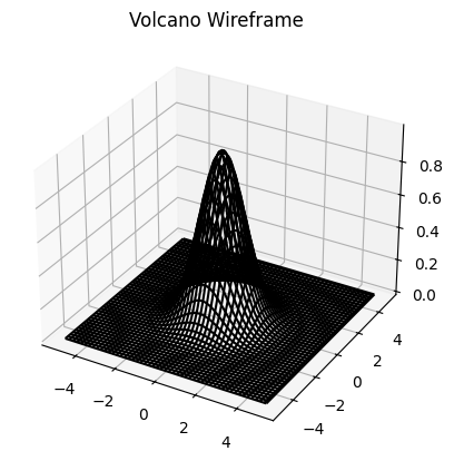 Volcano Wireframe